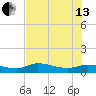 Grassy Key North tide chart for Saturday, July 13, 2024
