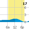 Grassy Key North tide chart for Wednesday, July 17, 2024