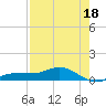 Grassy Key North tide chart for Thursday, July 18, 2024