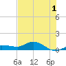 Grassy Key North tide chart for Monday, July 1, 2024