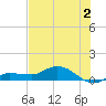 Grassy Key North tide chart for Tuesday, July 2, 2024