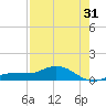Grassy Key North tide chart for Wednesday, July 31, 2024