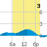 Grassy Key North tide chart for Wednesday, July 3, 2024