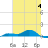 Grassy Key North tide chart for Thursday, July 4, 2024