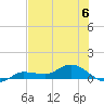 Grassy Key North tide chart for Saturday, July 6, 2024