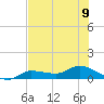 Grassy Key North tide chart for Tuesday, July 9, 2024