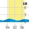Grassy Key North tide chart for Saturday, August 10, 2024
