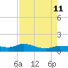 Grassy Key North tide chart for Sunday, August 11, 2024