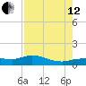 Grassy Key North tide chart for Monday, August 12, 2024