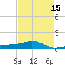 Grassy Key North tide chart for Thursday, August 15, 2024