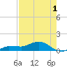 Grassy Key North tide chart for Thursday, August 1, 2024