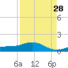Grassy Key North tide chart for Wednesday, August 28, 2024