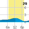 Grassy Key North tide chart for Thursday, August 29, 2024