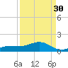 Grassy Key North tide chart for Friday, August 30, 2024