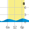 Grassy Key North tide chart for Thursday, August 8, 2024