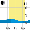 Grassy Key North tide chart for Wednesday, September 11, 2024