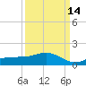 Grassy Key North tide chart for Saturday, September 14, 2024