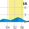 Grassy Key North tide chart for Monday, September 16, 2024