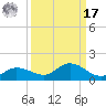 Grassy Key North tide chart for Tuesday, September 17, 2024