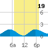 Grassy Key North tide chart for Thursday, September 19, 2024