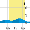 Grassy Key North tide chart for Sunday, September 1, 2024
