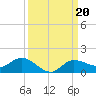 Grassy Key North tide chart for Friday, September 20, 2024