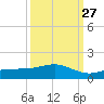 Grassy Key North tide chart for Friday, September 27, 2024