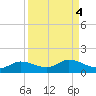 Grassy Key North tide chart for Wednesday, September 4, 2024