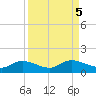 Grassy Key North tide chart for Thursday, September 5, 2024