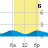 Grassy Key North tide chart for Friday, September 6, 2024