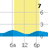 Grassy Key North tide chart for Saturday, September 7, 2024