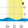 Grassy Key North tide chart for Sunday, September 8, 2024