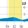 Grassy Key North tide chart for Saturday, October 12, 2024