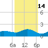 Grassy Key North tide chart for Monday, October 14, 2024
