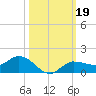 Grassy Key North tide chart for Saturday, October 19, 2024