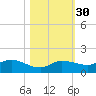 Grassy Key North tide chart for Wednesday, October 30, 2024