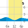 Grassy Key North tide chart for Saturday, October 5, 2024