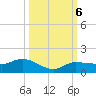 Grassy Key North tide chart for Sunday, October 6, 2024