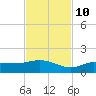 Grassy Key North tide chart for Sunday, November 10, 2024