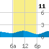 Grassy Key North tide chart for Monday, November 11, 2024