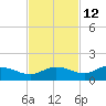 Grassy Key North tide chart for Tuesday, November 12, 2024