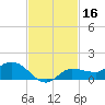 Grassy Key North tide chart for Saturday, November 16, 2024