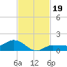 Grassy Key North tide chart for Tuesday, November 19, 2024