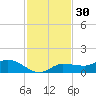 Grassy Key North tide chart for Saturday, November 30, 2024