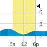 Grassy Key North tide chart for Monday, November 4, 2024