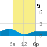 Grassy Key North tide chart for Tuesday, November 5, 2024