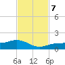 Grassy Key North tide chart for Thursday, November 7, 2024