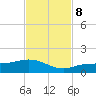 Grassy Key North tide chart for Friday, November 8, 2024