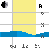 Grassy Key North tide chart for Saturday, November 9, 2024