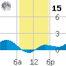 Grassy Key North tide chart for Sunday, December 15, 2024